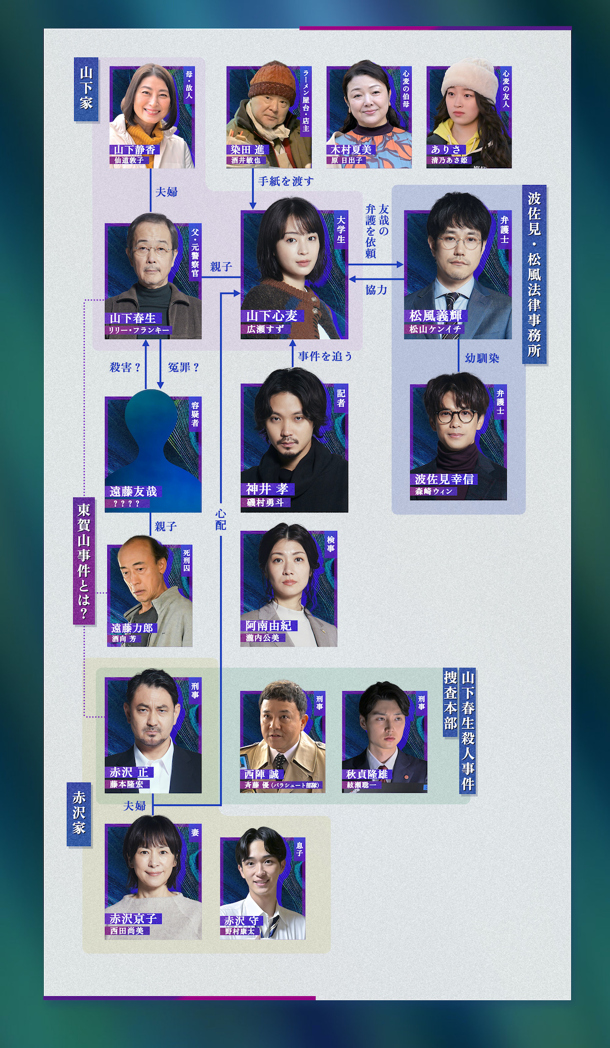 『クジャクのダンス』第1話先行カットの画像