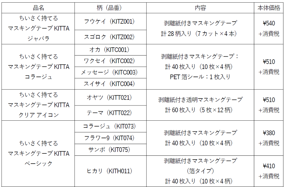 手帳のように使えるノート「HITOTOKI NOTE」の画像