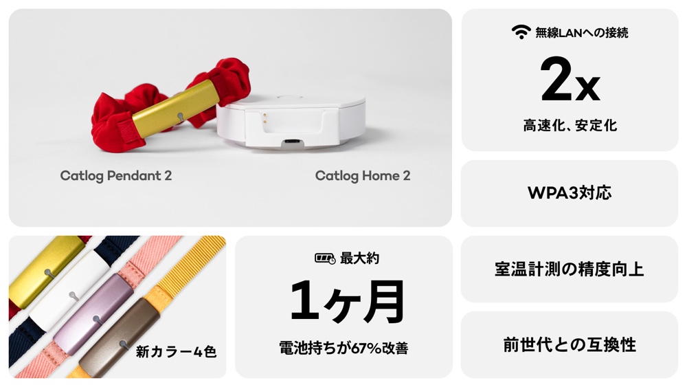 猫用見守りデバイス『Catlog 2』が登場の画像