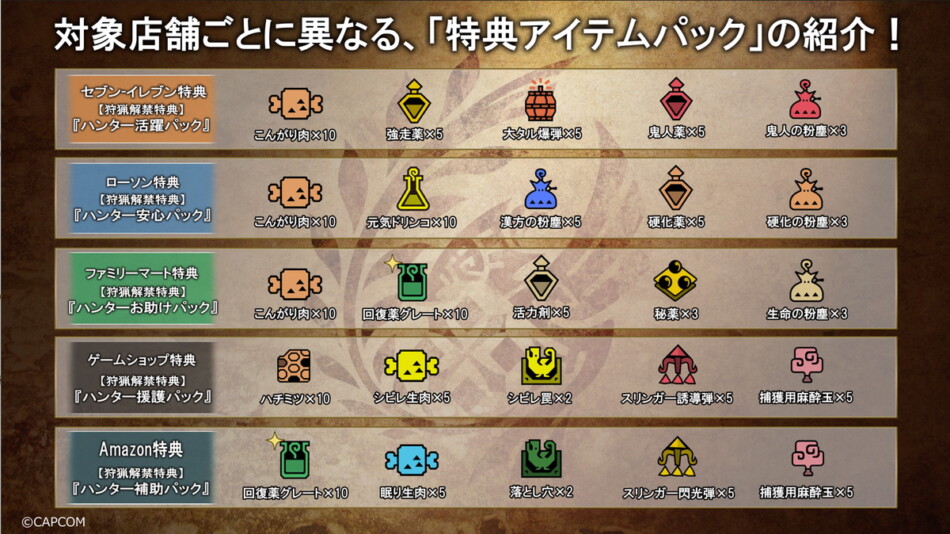 『モンハンワイルズ』PSストアカード特典