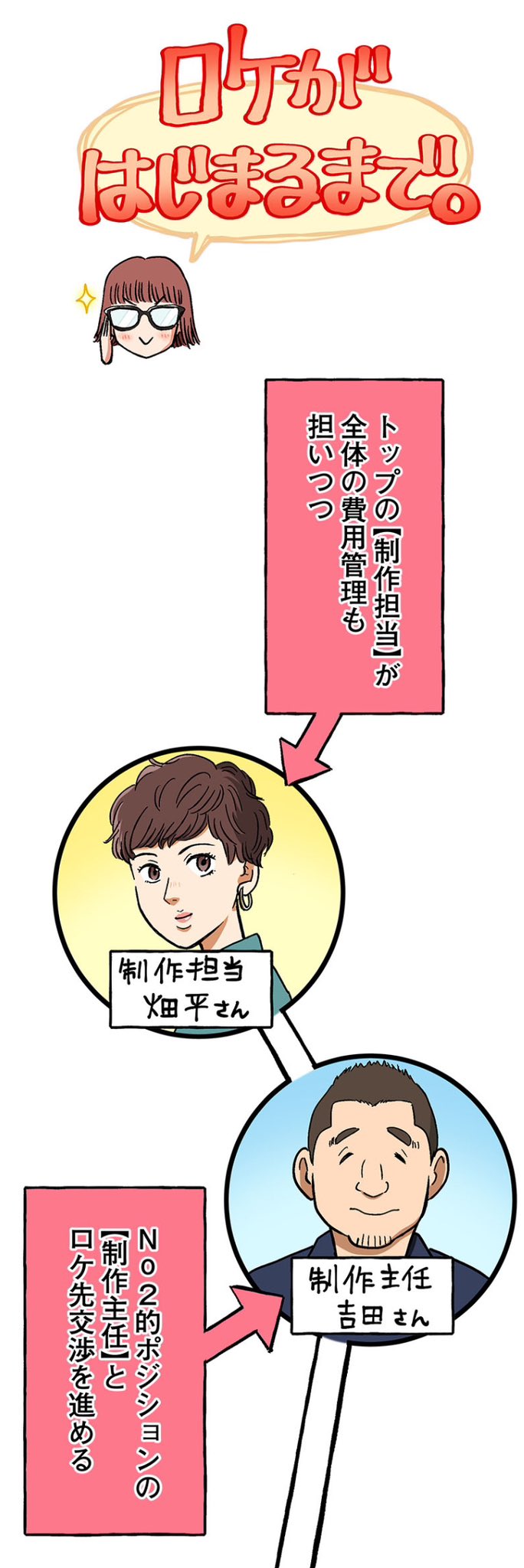 【漫画】ロケ弁で撮影現場の士気を高めろ！の画像