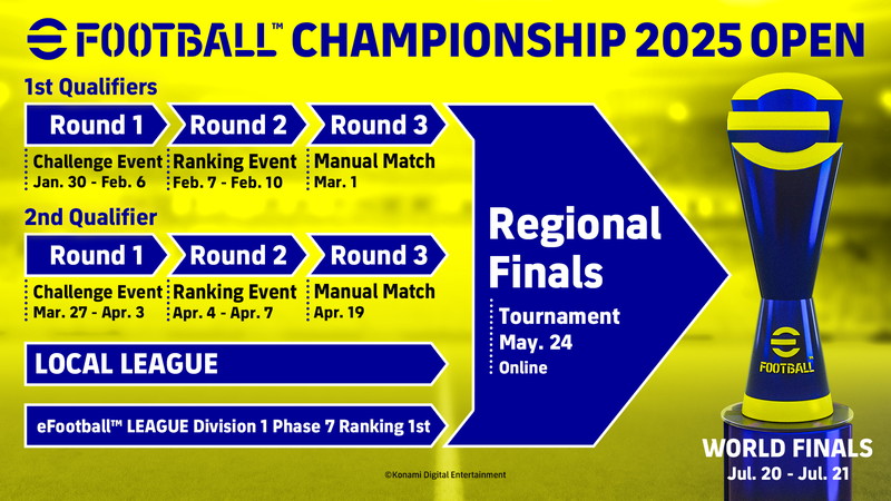 『eFootball』×『キャプテン翼』第2弾開催の画像