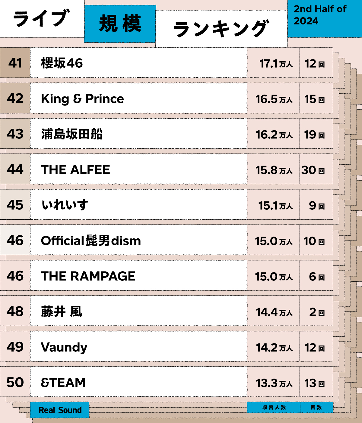 ライブ規模ランキング（2024年下半期／7月〜12月）41位〜50位