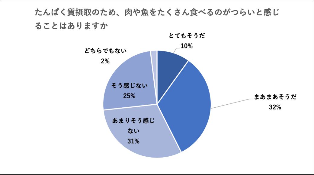 『節約しながら超たんぱく質！一生元気おかず』の画像