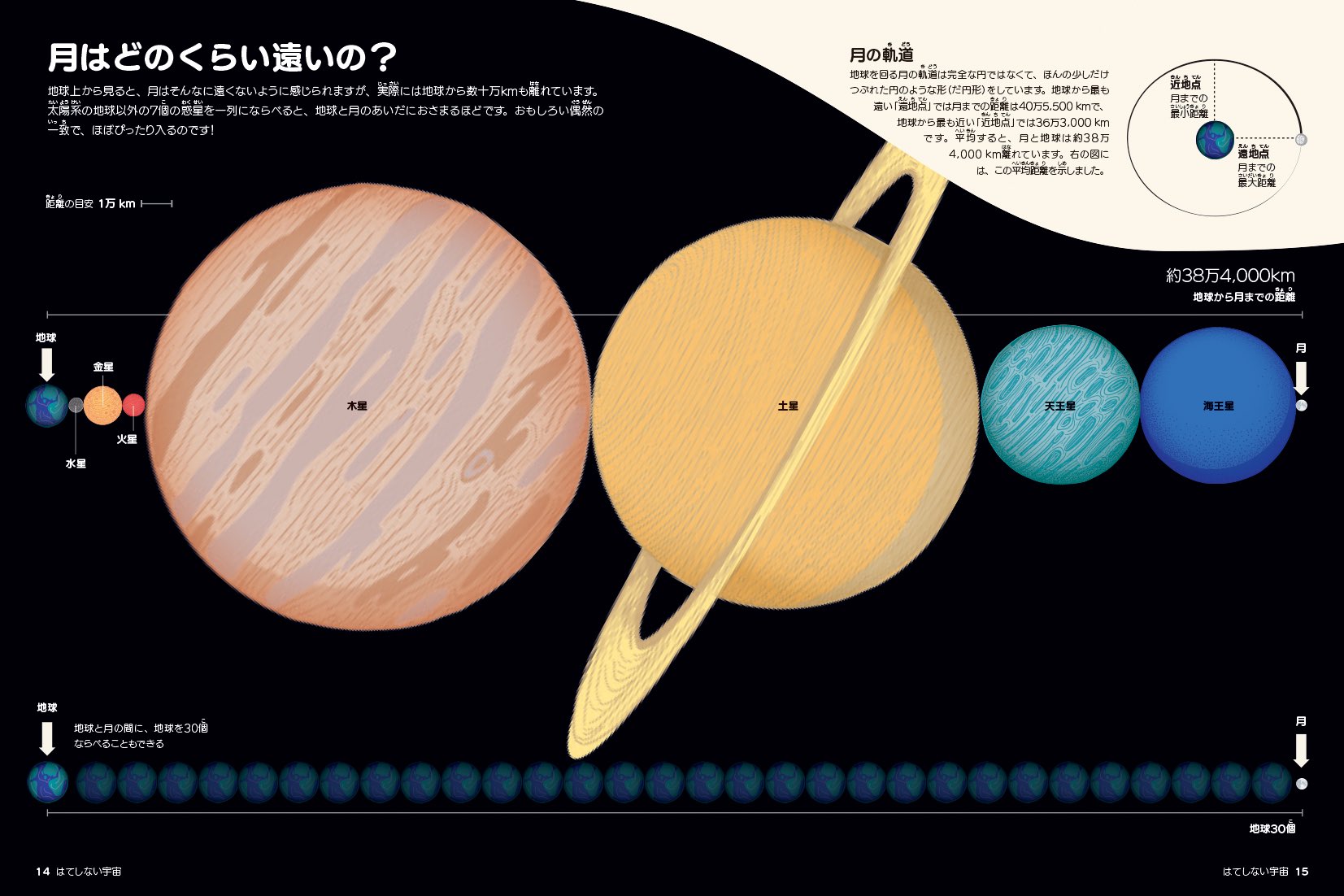 『ブリタニカ ビジュアル大図鑑』が増刷決定の画像