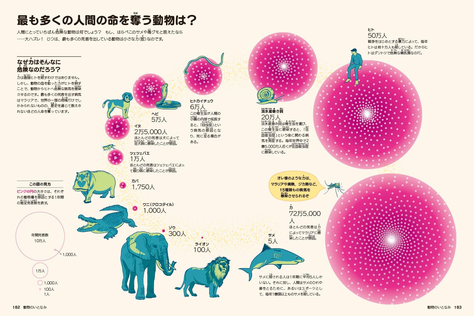 『ブリタニカ ビジュアル大図鑑』が増刷決定