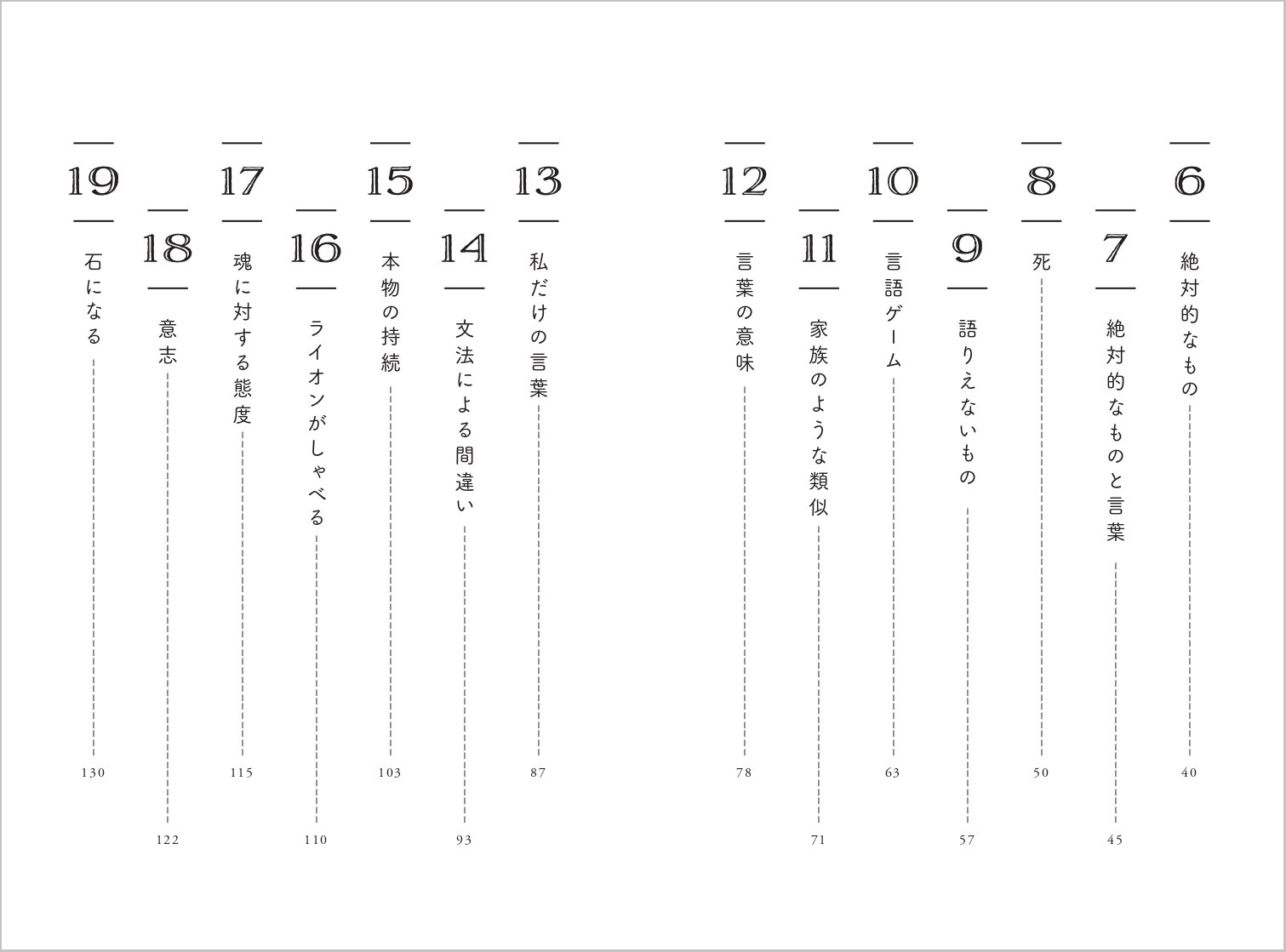 ウィトゲンシュタイン入門書がロングセラーにの画像