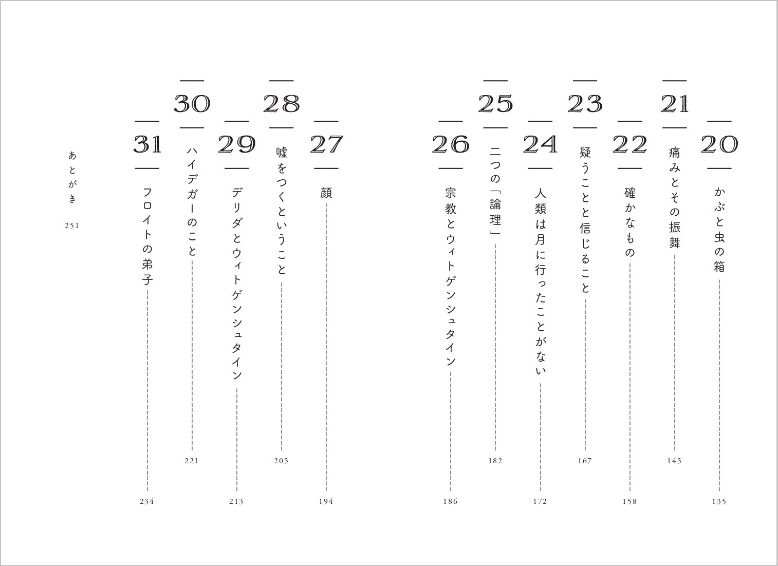 ウィトゲンシュタイン入門書がロングセラーにの画像