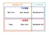 いま一番オススメなMacを考えるの画像