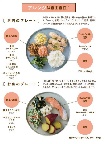 『マジやせ黄金比レシピ』が発売の画像