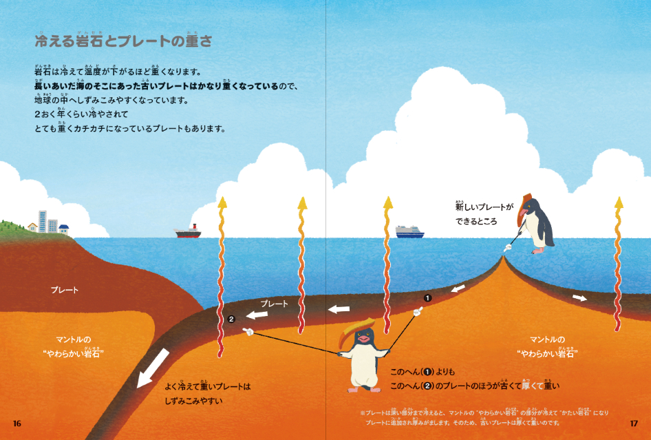 科学絵本『みんなのプレートテクトニクス』の画像