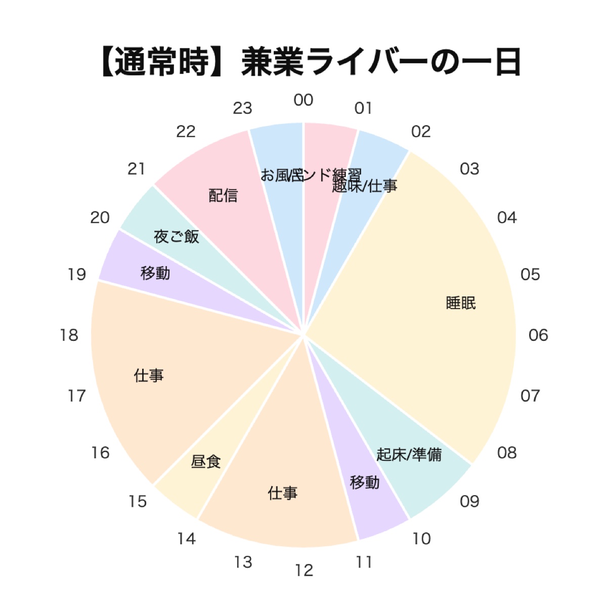 『ライバー』の一日は過酷？　知られざる裏側の画像