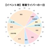 『ライバー』の一日は過酷？　知られざる裏側の画像