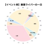『ライバー』の一日は過酷？　知られざる裏側の画像