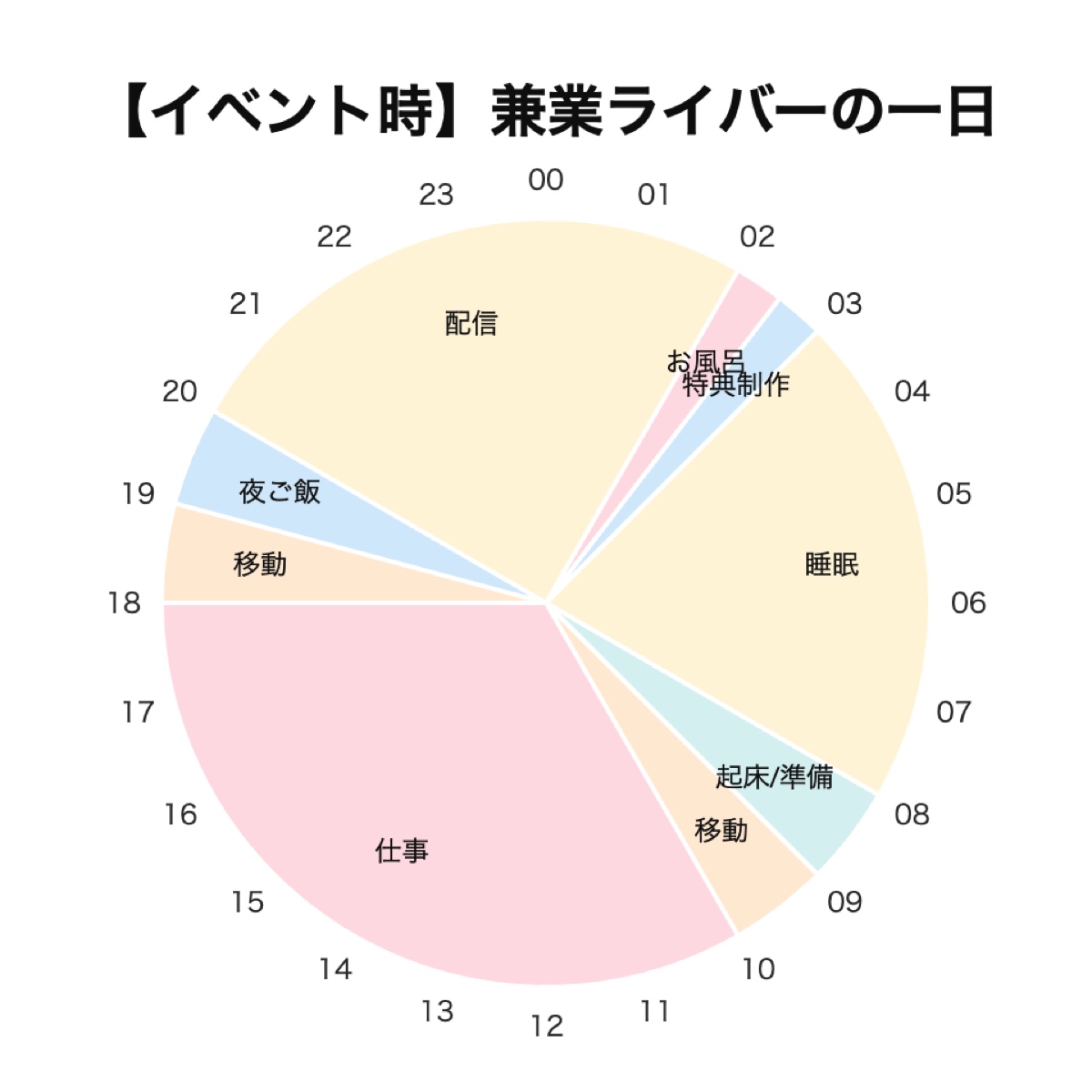 『ライバー』の一日は過酷？　知られざる裏側の画像