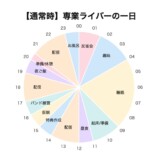 『ライバー』の一日は過酷？　知られざる裏側の画像