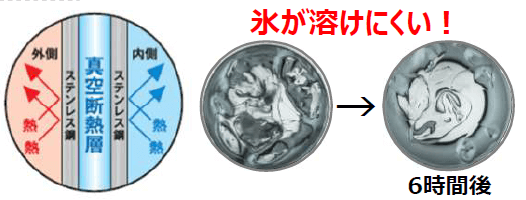 浮世絵の真空断熱タンブラーが登場の画像