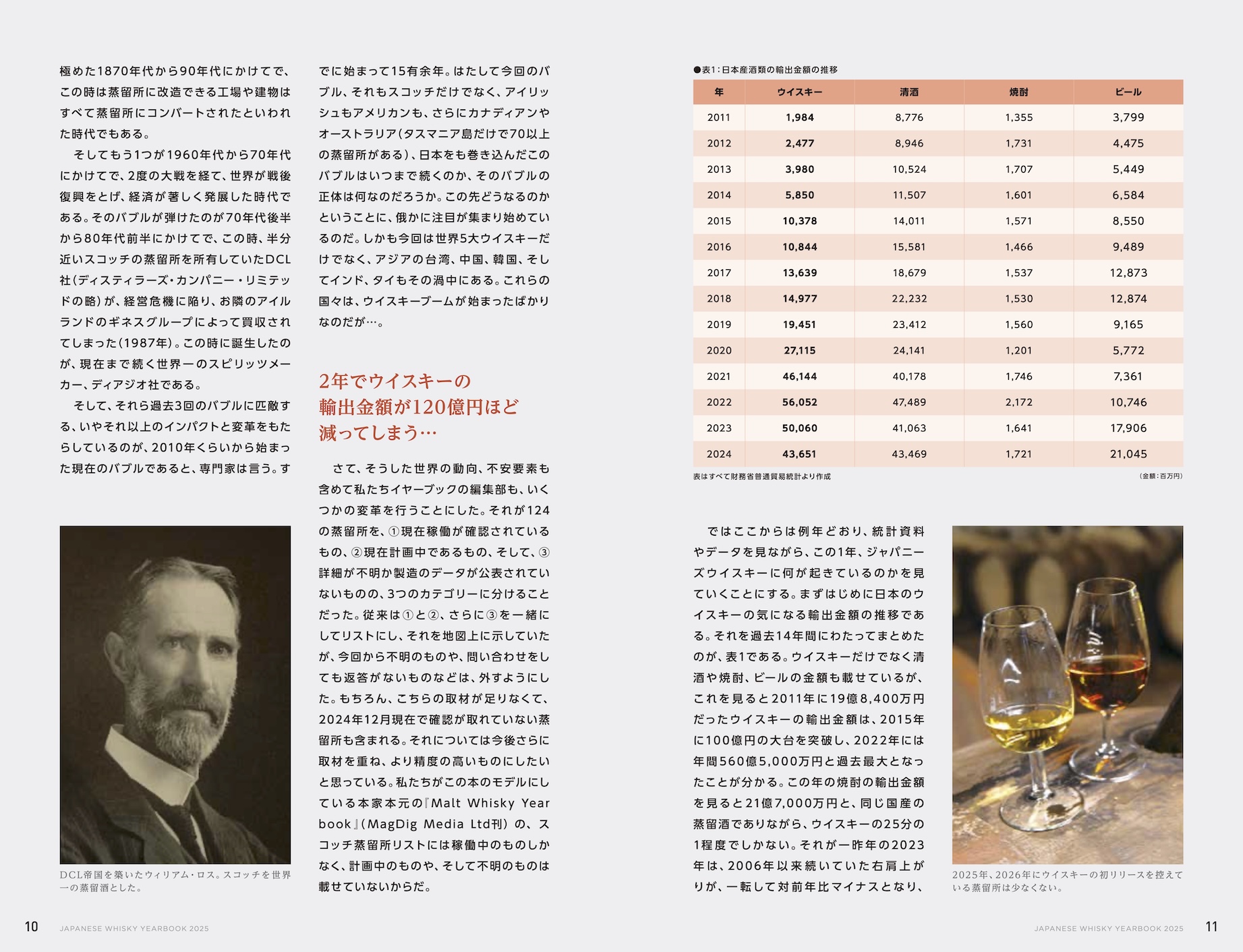 日本蒸留所年鑑『JAPANESE WHISKY YEARBOOK 2025』が発売の画像