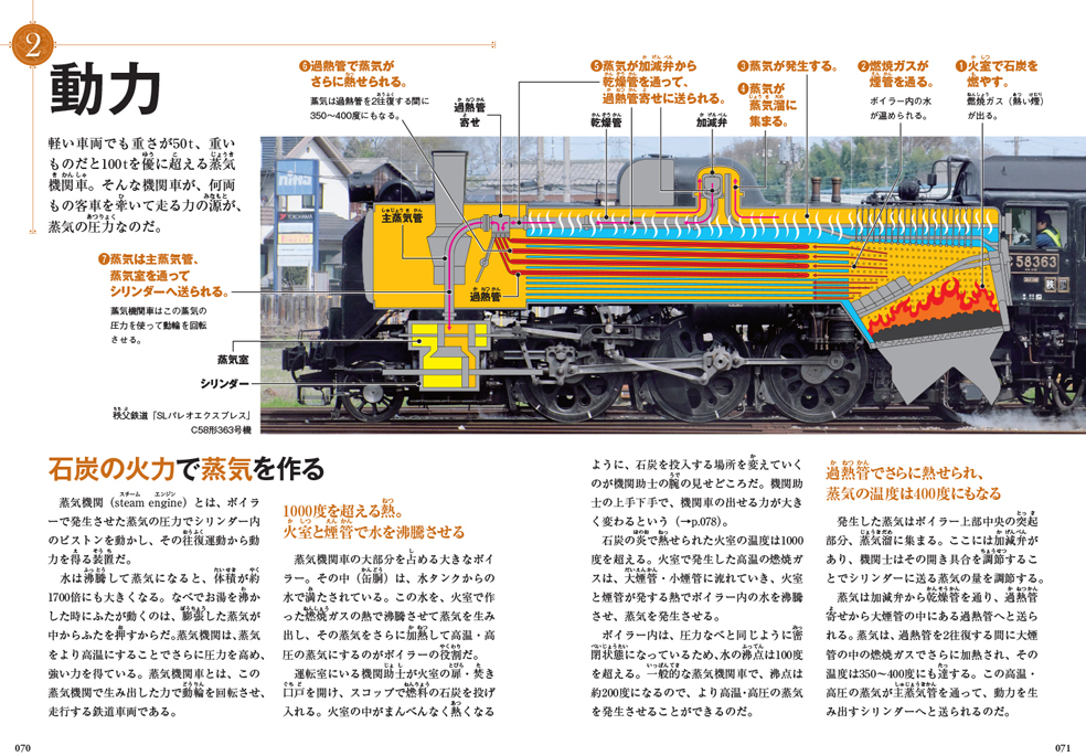蒸気機関車解説の決定版が発売の画像