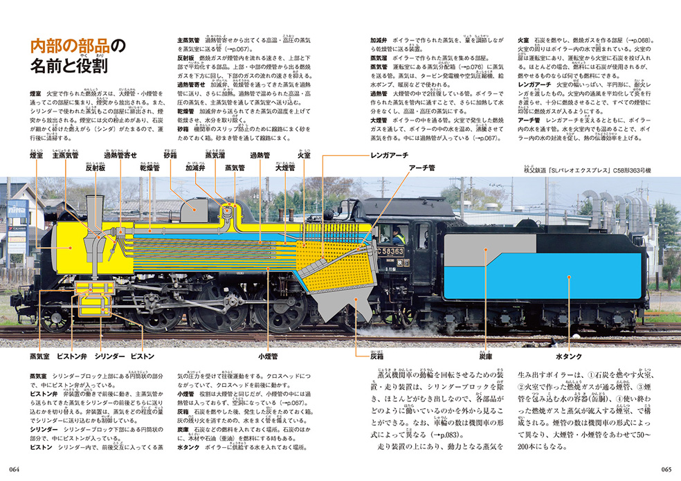 蒸気機関車解説の決定版が発売の画像