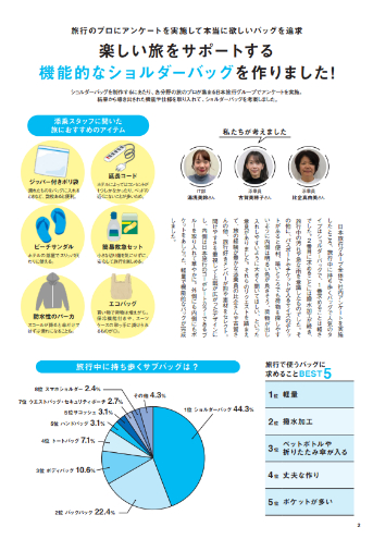 「旅を快適にするショルダーバッグ」の画像