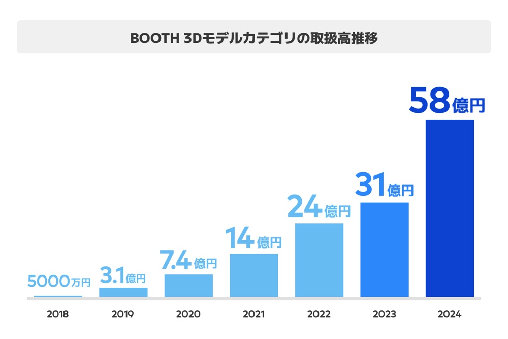 世界ツアーに事務所統合など、動くVTuber業界の画像