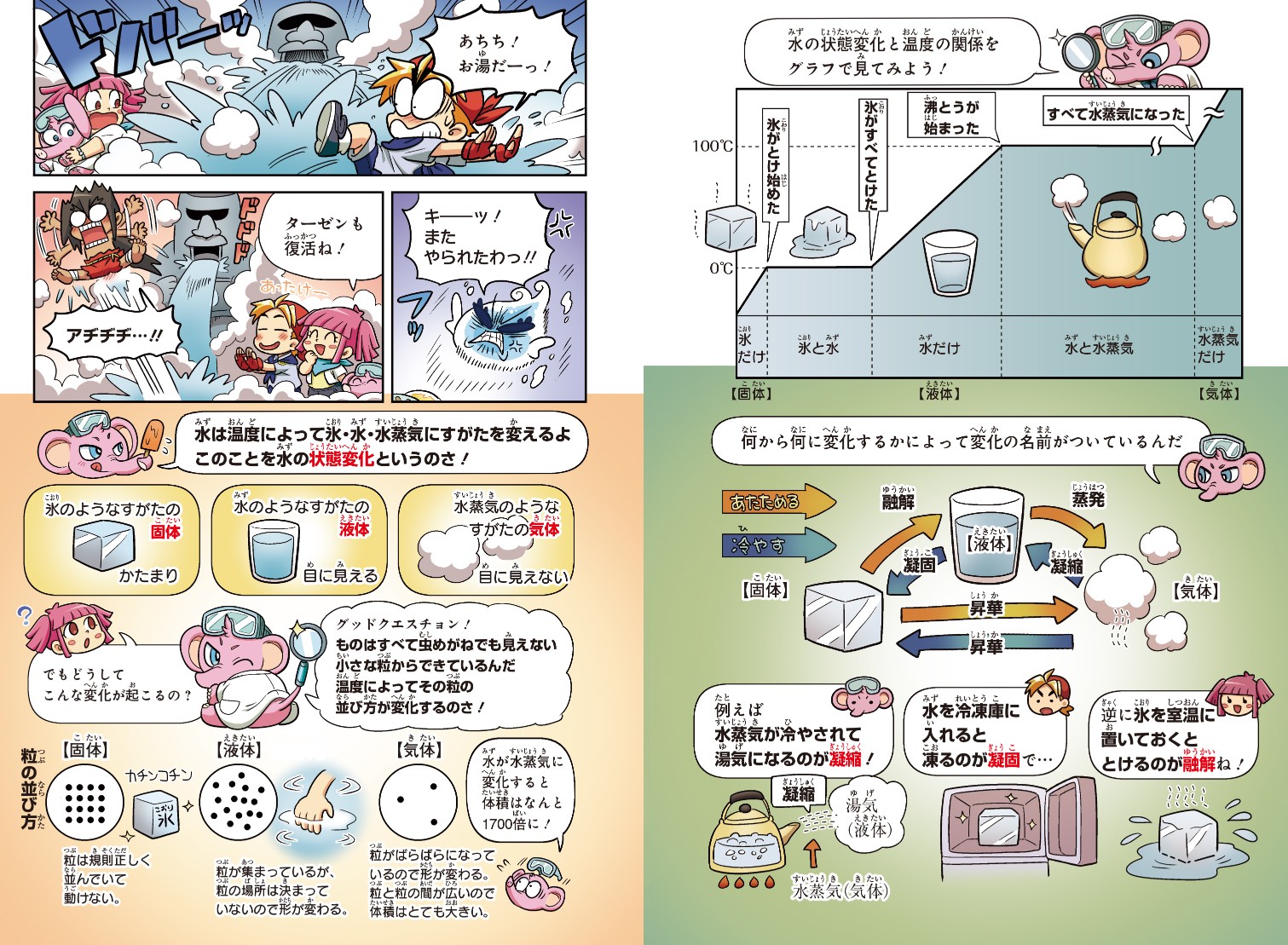 「角川まんが学習シリーズ」『のびーる理科』発売の画像