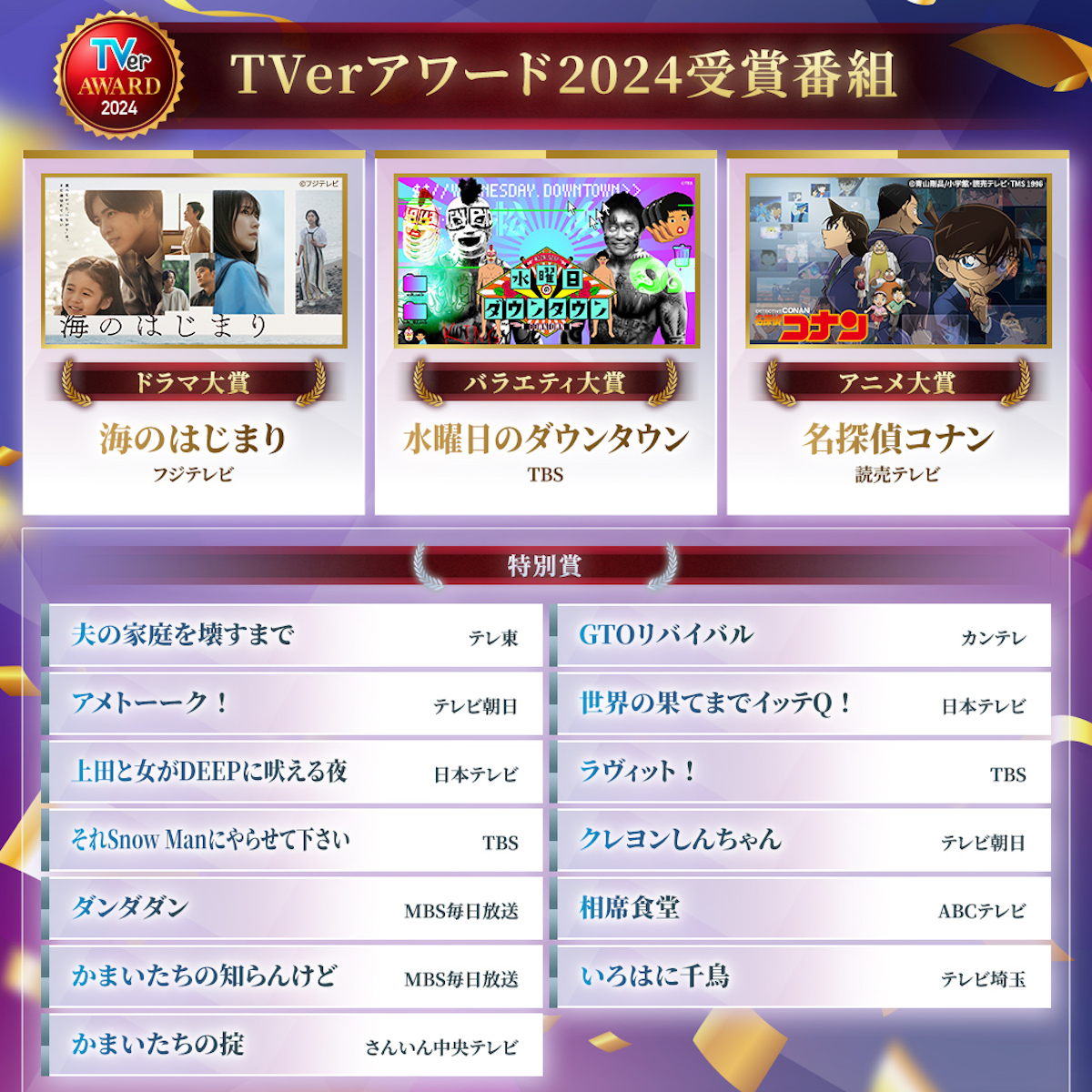 TVerアワード2024ドラマ大賞『海のはじまり』