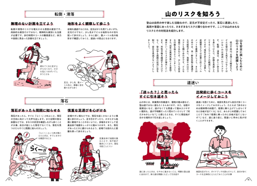 『山と高原地図ではじめる山登り入門ガイド』の画像