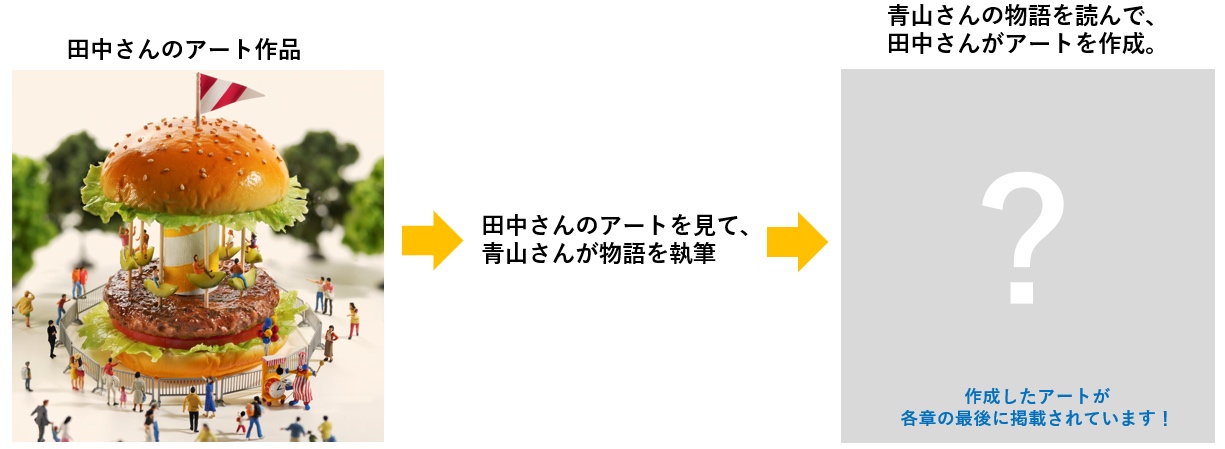 青山美智子と写真家・田中達也の短編小説が発売の画像