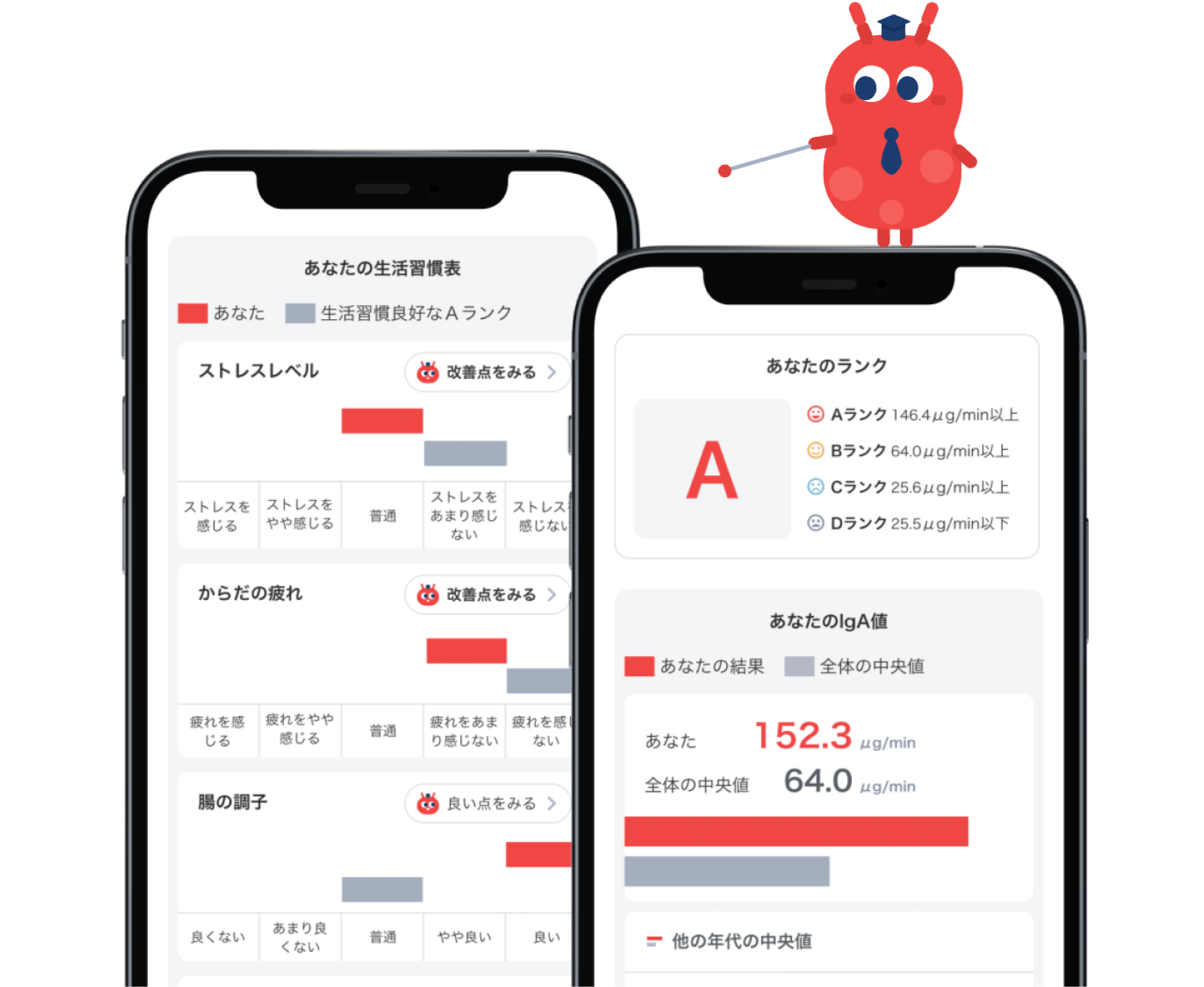 DIME5月号、付録は「免疫チェック」キットの画像