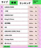ライブ規模ランキング（2025年2月）