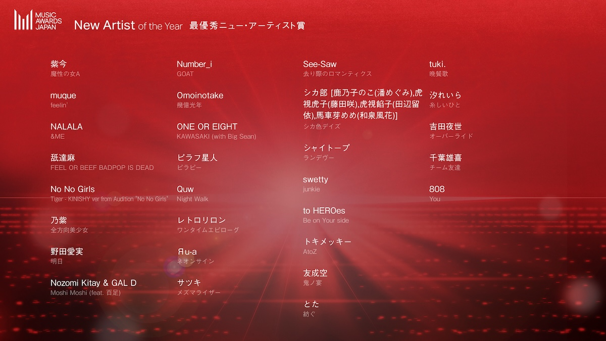 『MUSIC AWARDS JAPAN』エントリー作品発表会　新しい学校のリーダーズ、LAライブに意気込みの画像1-7