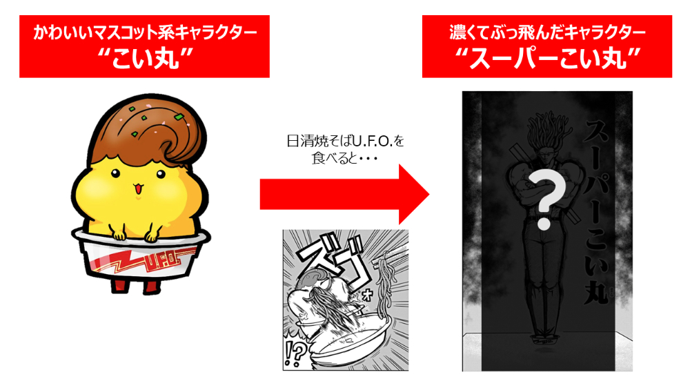 「日清焼そばU.F.O.」がギャグ漫画に？の画像