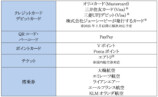 ついに日本上陸する「Samsung Wallet」とはの画像