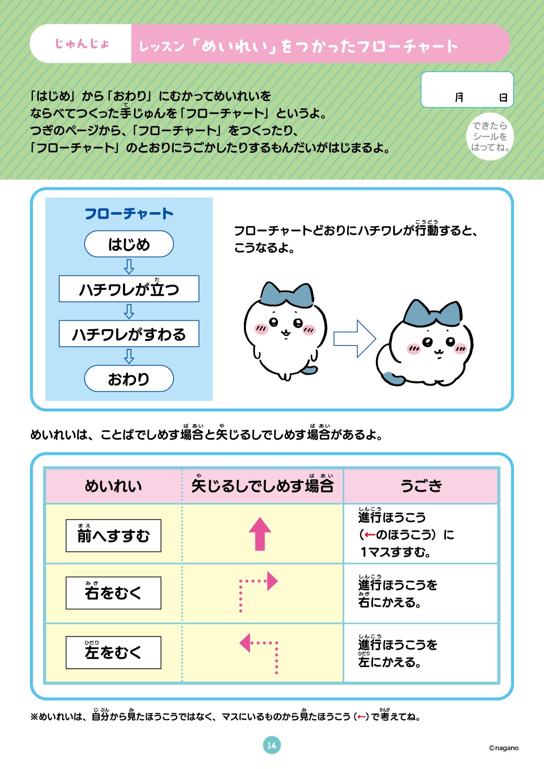 「ちいかわ」のプログラミング教材が発売の画像
