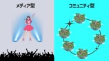 VTuberと“小さなコミュニティ”の魅力の画像