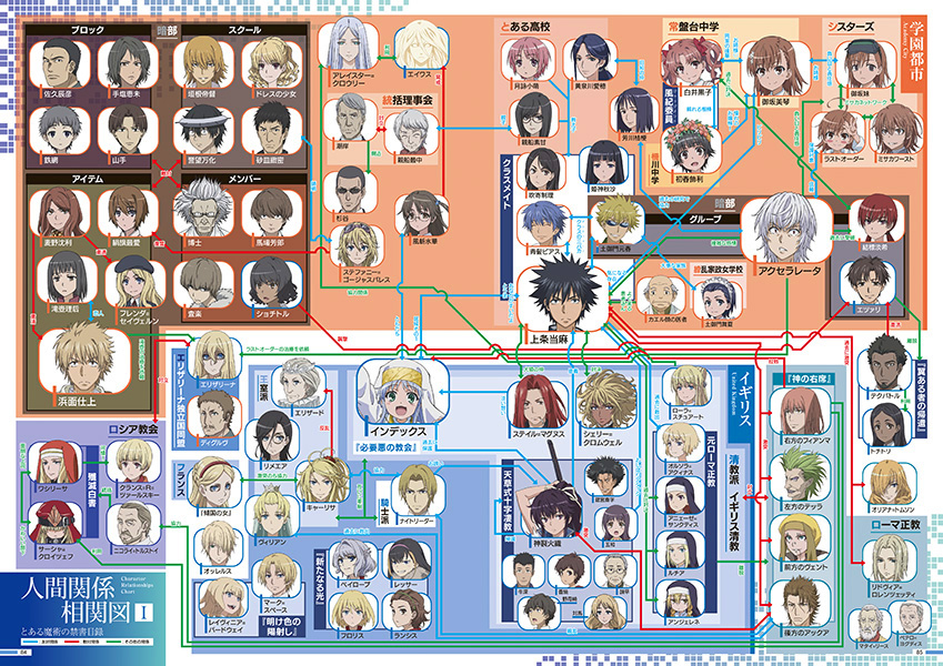 「とある」シリーズ20周年『とある超百科』の画像