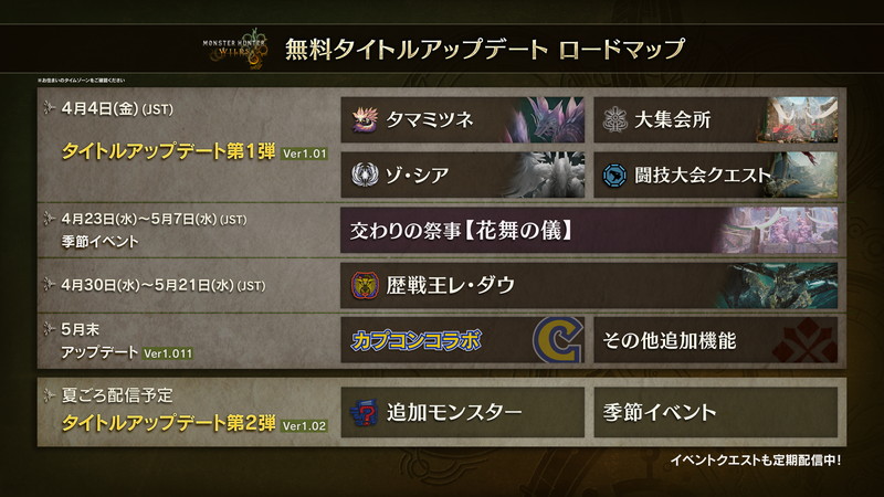 『モンハンワイルズ』無料アプデで待望の「ゾ・シア」装備が実装　新拠点「大集会所」や「歴戦王レ・ダウ」の追加もの画像