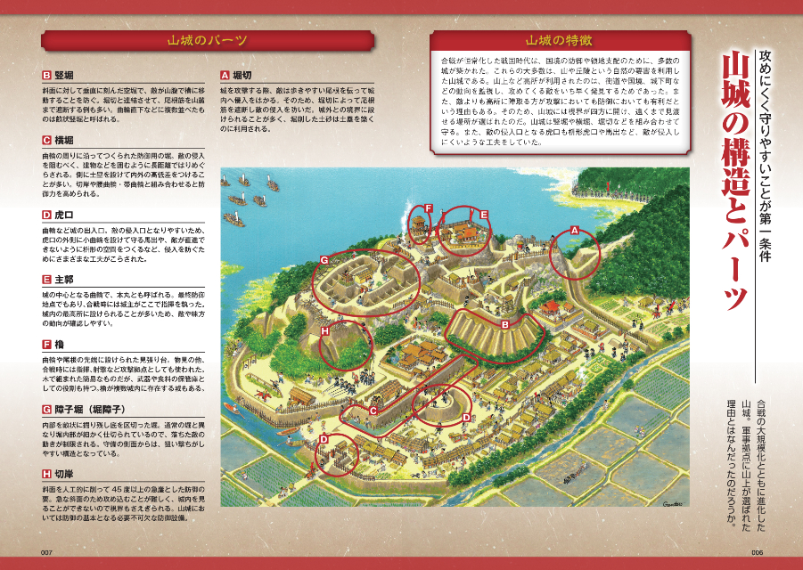 「よくわかる日本の城 日本城郭検定公式参考書」の画像