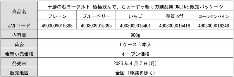 『とうらぶ』が十勝のむヨーグルトとコラボの画像
