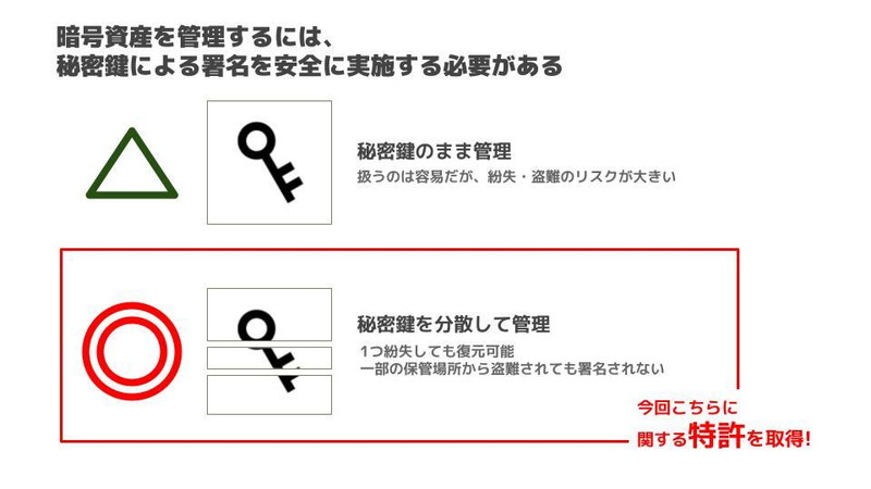 『QAQA』に簡単＆安心なWeb3ウォレット実装の画像