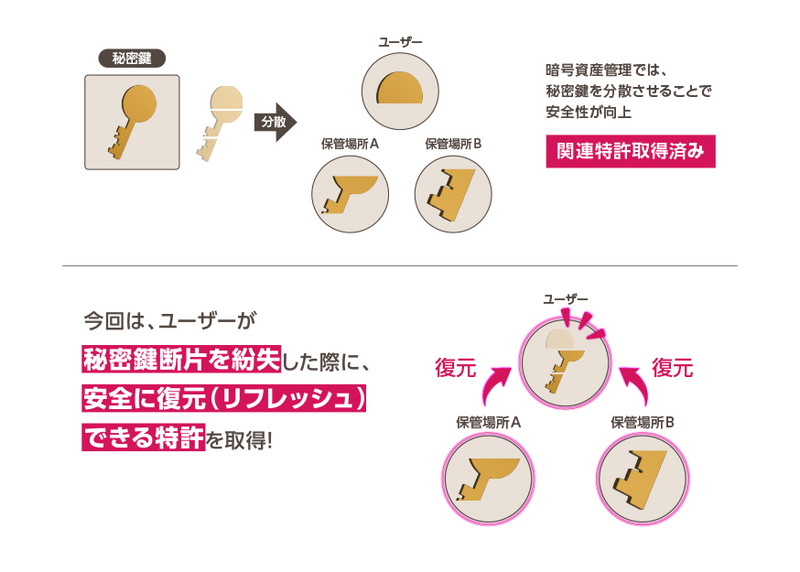 『QAQA』に簡単＆安心なWeb3ウォレット実装の画像