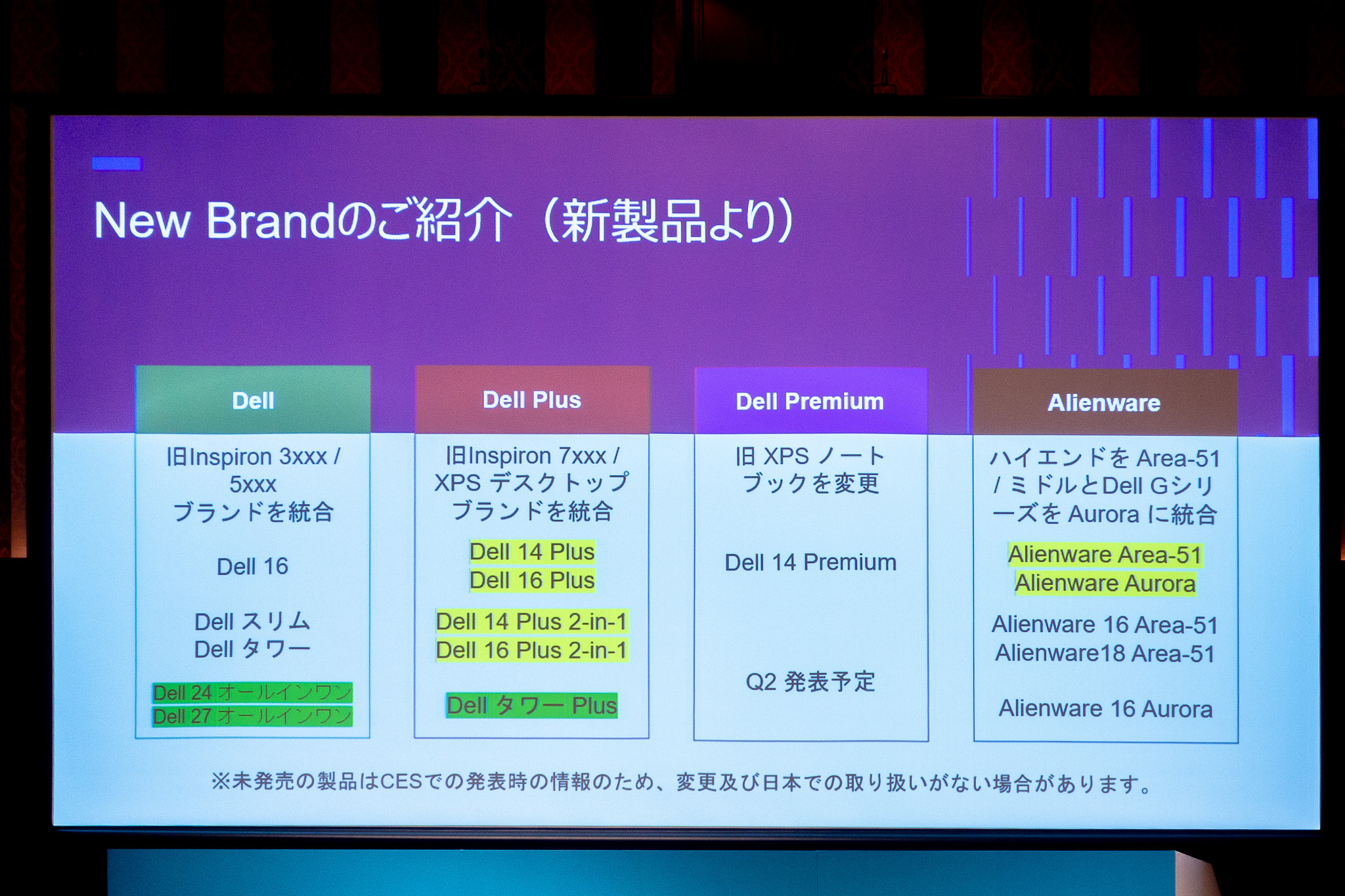 DELLが傘下ブランドを統合や刷新した意図の画像