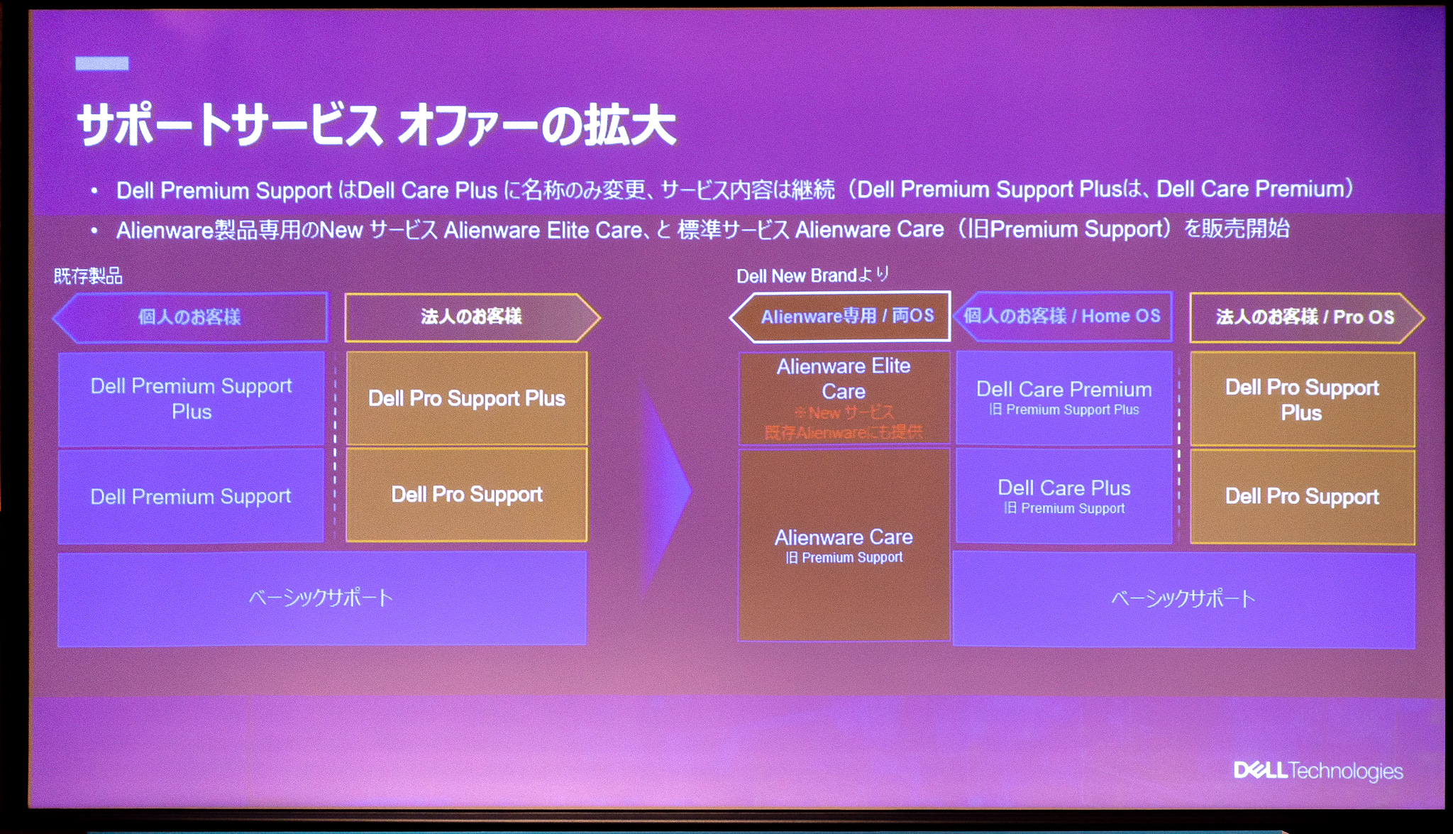 DELLが傘下ブランドを統合や刷新した意図の画像