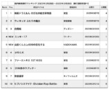 メジャースタジオで映画を作るリスクとは？の画像