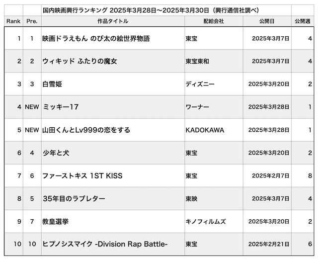 メジャースタジオで映画を作るリスクとは？の画像