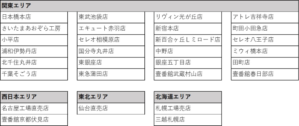 「ムーミン 80周年記念デザインカステラ」の画像