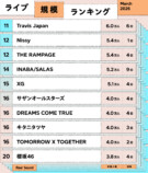 ライブ規模ランキング（2025年3月）11位〜20位