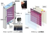 LIXIL「PVロールスクリーンシステム」